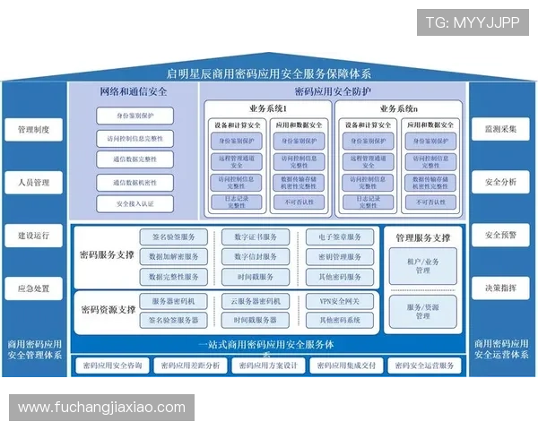 PT老虎机安全保障措施，确保玩家资金与个人信息安全的全面保障方案
