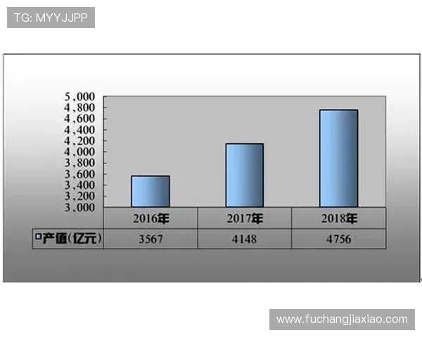 凯发网娱乐行业竞争格局分析：市场份额、优势特色与未来发展方向